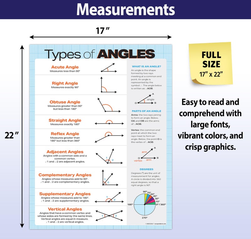 ZOCO â€“ Types of Angles Poster â€“ Geometry Math Anchor Chart, Laminated 17x22 â€“ Classroom Decor for Middle & High School - Image 4